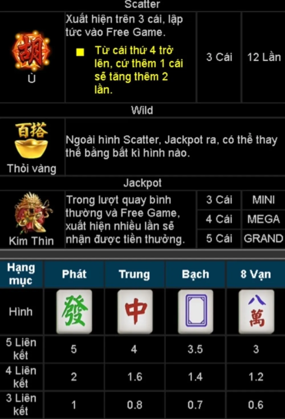 Cách thức tính điểm Đường Mạt Chược tại Iwin68